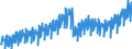 Business trend indicator: Production (volume) / Statistical classification of economic activities in the European Community (NACE Rev. 2): Mining and quarrying; manufacturing; electricity, gas, steam and air conditioning supply / Seasonal adjustment: Unadjusted data (i.e. neither seasonally adjusted nor calendar adjusted data) / Unit of measure: Index, 2010=100 / Geopolitical entity (reporting): Slovenia