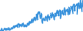 Business trend indicator: Production (volume) / Statistical classification of economic activities in the European Community (NACE Rev. 2): Mining and quarrying; manufacturing; electricity, gas, steam and air conditioning supply / Seasonal adjustment: Unadjusted data (i.e. neither seasonally adjusted nor calendar adjusted data) / Unit of measure: Index, 2010=100 / Geopolitical entity (reporting): Slovakia