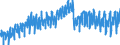 Business trend indicator: Production (volume) / Statistical classification of economic activities in the European Community (NACE Rev. 2): Mining and quarrying; manufacturing; electricity, gas, steam and air conditioning supply / Seasonal adjustment: Unadjusted data (i.e. neither seasonally adjusted nor calendar adjusted data) / Unit of measure: Index, 2010=100 / Geopolitical entity (reporting): Finland