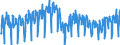 Business trend indicator: Production (volume) / Statistical classification of economic activities in the European Community (NACE Rev. 2): Mining and quarrying; manufacturing; electricity, gas, steam and air conditioning supply / Seasonal adjustment: Unadjusted data (i.e. neither seasonally adjusted nor calendar adjusted data) / Unit of measure: Index, 2010=100 / Geopolitical entity (reporting): Sweden