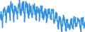 Business trend indicator: Production (volume) / Statistical classification of economic activities in the European Community (NACE Rev. 2): Mining and quarrying; manufacturing; electricity, gas, steam and air conditioning supply / Seasonal adjustment: Unadjusted data (i.e. neither seasonally adjusted nor calendar adjusted data) / Unit of measure: Index, 2010=100 / Geopolitical entity (reporting): Norway