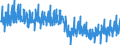 Business trend indicator: Production (volume) / Statistical classification of economic activities in the European Community (NACE Rev. 2): Mining and quarrying; manufacturing; electricity, gas, steam and air conditioning supply / Seasonal adjustment: Unadjusted data (i.e. neither seasonally adjusted nor calendar adjusted data) / Unit of measure: Index, 2010=100 / Geopolitical entity (reporting): United Kingdom