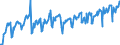 Business trend indicator: Production (volume) / Statistical classification of economic activities in the European Community (NACE Rev. 2): Mining and quarrying; manufacturing; electricity, gas, steam and air conditioning supply / Seasonal adjustment: Unadjusted data (i.e. neither seasonally adjusted nor calendar adjusted data) / Unit of measure: Index, 2010=100 / Geopolitical entity (reporting): Bosnia and Herzegovina