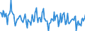 Business trend indicator: Production (volume) / Statistical classification of economic activities in the European Community (NACE Rev. 2): Mining and quarrying; manufacturing; electricity, gas, steam and air conditioning supply / Seasonal adjustment: Unadjusted data (i.e. neither seasonally adjusted nor calendar adjusted data) / Unit of measure: Index, 2010=100 / Geopolitical entity (reporting): Montenegro