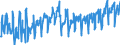 Business trend indicator: Production (volume) / Statistical classification of economic activities in the European Community (NACE Rev. 2): Mining and quarrying; manufacturing; electricity, gas, steam and air conditioning supply / Seasonal adjustment: Unadjusted data (i.e. neither seasonally adjusted nor calendar adjusted data) / Unit of measure: Index, 2010=100 / Geopolitical entity (reporting): North Macedonia