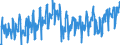 Business trend indicator: Production (volume) / Statistical classification of economic activities in the European Community (NACE Rev. 2): Mining and quarrying; manufacturing; electricity, gas, steam and air conditioning supply / Seasonal adjustment: Unadjusted data (i.e. neither seasonally adjusted nor calendar adjusted data) / Unit of measure: Index, 2010=100 / Geopolitical entity (reporting): Serbia