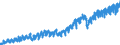 Business trend indicator: Production (volume) / Statistical classification of economic activities in the European Community (NACE Rev. 2): Mining and quarrying; manufacturing; electricity, gas, steam and air conditioning supply / Seasonal adjustment: Unadjusted data (i.e. neither seasonally adjusted nor calendar adjusted data) / Unit of measure: Index, 2010=100 / Geopolitical entity (reporting): Türkiye