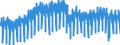 Produktionsvolumenindex / Bergbau und Gewinnung von Steinen und Erden; verarbeitendes Gewerbe/Herstellung von Waren; Energieversorgung / Unbereinigte Daten (d.h. weder saisonbereinigte noch kalenderbereinigte Daten) / Index, 2015=100 / Frankreich