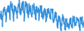 Produktionsvolumenindex / Bergbau und Gewinnung von Steinen und Erden; verarbeitendes Gewerbe/Herstellung von Waren; Energieversorgung / Unbereinigte Daten (d.h. weder saisonbereinigte noch kalenderbereinigte Daten) / Index, 2010=100 / Norwegen