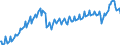 Konjunkturindikator: Produktion (Volumen) / Statistische Systematik der Wirtschaftszweige in der Europäischen Gemeinschaft (NACE Rev. 2): Bergbau und Gewinnung von Steinen und Erden; verarbeitendes Gewerbe/Herstellung von Waren; Energieversorgung / Saisonbereinigung: Unbereinigte Daten (d.h. weder saisonbereinigte noch kalenderbereinigte Daten) / Maßeinheit: Index, 2021=100 / Geopolitische Meldeeinheit: Bulgarien