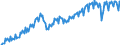 Konjunkturindikator: Produktion (Volumen) / Statistische Systematik der Wirtschaftszweige in der Europäischen Gemeinschaft (NACE Rev. 2): Bergbau und Gewinnung von Steinen und Erden; verarbeitendes Gewerbe/Herstellung von Waren; Energieversorgung / Saisonbereinigung: Unbereinigte Daten (d.h. weder saisonbereinigte noch kalenderbereinigte Daten) / Maßeinheit: Index, 2021=100 / Geopolitische Meldeeinheit: Tschechien