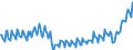 Konjunkturindikator: Produktion (Volumen) / Statistische Systematik der Wirtschaftszweige in der Europäischen Gemeinschaft (NACE Rev. 2): Bergbau und Gewinnung von Steinen und Erden; verarbeitendes Gewerbe/Herstellung von Waren; Energieversorgung / Saisonbereinigung: Unbereinigte Daten (d.h. weder saisonbereinigte noch kalenderbereinigte Daten) / Maßeinheit: Index, 2021=100 / Geopolitische Meldeeinheit: Dänemark