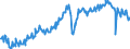 Konjunkturindikator: Produktion (Volumen) / Statistische Systematik der Wirtschaftszweige in der Europäischen Gemeinschaft (NACE Rev. 2): Bergbau und Gewinnung von Steinen und Erden; verarbeitendes Gewerbe/Herstellung von Waren; Energieversorgung / Saisonbereinigung: Unbereinigte Daten (d.h. weder saisonbereinigte noch kalenderbereinigte Daten) / Maßeinheit: Index, 2021=100 / Geopolitische Meldeeinheit: Deutschland