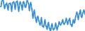 Konjunkturindikator: Produktion (Volumen) / Statistische Systematik der Wirtschaftszweige in der Europäischen Gemeinschaft (NACE Rev. 2): Bergbau und Gewinnung von Steinen und Erden; verarbeitendes Gewerbe/Herstellung von Waren; Energieversorgung / Saisonbereinigung: Unbereinigte Daten (d.h. weder saisonbereinigte noch kalenderbereinigte Daten) / Maßeinheit: Index, 2021=100 / Geopolitische Meldeeinheit: Griechenland