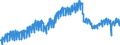 Konjunkturindikator: Produktion (Volumen) / Statistische Systematik der Wirtschaftszweige in der Europäischen Gemeinschaft (NACE Rev. 2): Bergbau und Gewinnung von Steinen und Erden; verarbeitendes Gewerbe/Herstellung von Waren; Energieversorgung / Saisonbereinigung: Unbereinigte Daten (d.h. weder saisonbereinigte noch kalenderbereinigte Daten) / Maßeinheit: Index, 2021=100 / Geopolitische Meldeeinheit: Spanien