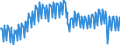 Konjunkturindikator: Produktion (Volumen) / Statistische Systematik der Wirtschaftszweige in der Europäischen Gemeinschaft (NACE Rev. 2): Bergbau und Gewinnung von Steinen und Erden; verarbeitendes Gewerbe/Herstellung von Waren; Energieversorgung / Saisonbereinigung: Unbereinigte Daten (d.h. weder saisonbereinigte noch kalenderbereinigte Daten) / Maßeinheit: Index, 2021=100 / Geopolitische Meldeeinheit: Frankreich