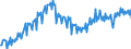 Konjunkturindikator: Produktion (Volumen) / Statistische Systematik der Wirtschaftszweige in der Europäischen Gemeinschaft (NACE Rev. 2): Bergbau und Gewinnung von Steinen und Erden; verarbeitendes Gewerbe/Herstellung von Waren; Energieversorgung / Saisonbereinigung: Unbereinigte Daten (d.h. weder saisonbereinigte noch kalenderbereinigte Daten) / Maßeinheit: Index, 2021=100 / Geopolitische Meldeeinheit: Kroatien