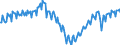 Konjunkturindikator: Produktion (Volumen) / Statistische Systematik der Wirtschaftszweige in der Europäischen Gemeinschaft (NACE Rev. 2): Bergbau und Gewinnung von Steinen und Erden; verarbeitendes Gewerbe/Herstellung von Waren; Energieversorgung / Saisonbereinigung: Unbereinigte Daten (d.h. weder saisonbereinigte noch kalenderbereinigte Daten) / Maßeinheit: Index, 2021=100 / Geopolitische Meldeeinheit: Zypern