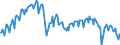 Konjunkturindikator: Produktion (Volumen) / Statistische Systematik der Wirtschaftszweige in der Europäischen Gemeinschaft (NACE Rev. 2): Bergbau und Gewinnung von Steinen und Erden; verarbeitendes Gewerbe/Herstellung von Waren; Energieversorgung / Saisonbereinigung: Unbereinigte Daten (d.h. weder saisonbereinigte noch kalenderbereinigte Daten) / Maßeinheit: Index, 2021=100 / Geopolitische Meldeeinheit: Luxemburg