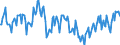 Konjunkturindikator: Produktion (Volumen) / Statistische Systematik der Wirtschaftszweige in der Europäischen Gemeinschaft (NACE Rev. 2): Bergbau und Gewinnung von Steinen und Erden; verarbeitendes Gewerbe/Herstellung von Waren; Energieversorgung / Saisonbereinigung: Unbereinigte Daten (d.h. weder saisonbereinigte noch kalenderbereinigte Daten) / Maßeinheit: Index, 2021=100 / Geopolitische Meldeeinheit: Malta