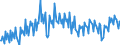 Konjunkturindikator: Produktion (Volumen) / Statistische Systematik der Wirtschaftszweige in der Europäischen Gemeinschaft (NACE Rev. 2): Bergbau und Gewinnung von Steinen und Erden; verarbeitendes Gewerbe/Herstellung von Waren; Energieversorgung / Saisonbereinigung: Unbereinigte Daten (d.h. weder saisonbereinigte noch kalenderbereinigte Daten) / Maßeinheit: Index, 2021=100 / Geopolitische Meldeeinheit: Niederlande