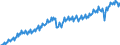 Konjunkturindikator: Produktion (Volumen) / Statistische Systematik der Wirtschaftszweige in der Europäischen Gemeinschaft (NACE Rev. 2): Bergbau und Gewinnung von Steinen und Erden; verarbeitendes Gewerbe/Herstellung von Waren; Energieversorgung / Saisonbereinigung: Unbereinigte Daten (d.h. weder saisonbereinigte noch kalenderbereinigte Daten) / Maßeinheit: Index, 2021=100 / Geopolitische Meldeeinheit: Österreich