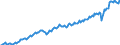 Konjunkturindikator: Produktion (Volumen) / Statistische Systematik der Wirtschaftszweige in der Europäischen Gemeinschaft (NACE Rev. 2): Bergbau und Gewinnung von Steinen und Erden; verarbeitendes Gewerbe/Herstellung von Waren; Energieversorgung / Saisonbereinigung: Unbereinigte Daten (d.h. weder saisonbereinigte noch kalenderbereinigte Daten) / Maßeinheit: Index, 2021=100 / Geopolitische Meldeeinheit: Polen