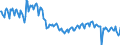 Konjunkturindikator: Produktion (Volumen) / Statistische Systematik der Wirtschaftszweige in der Europäischen Gemeinschaft (NACE Rev. 2): Bergbau und Gewinnung von Steinen und Erden; verarbeitendes Gewerbe/Herstellung von Waren; Energieversorgung / Saisonbereinigung: Unbereinigte Daten (d.h. weder saisonbereinigte noch kalenderbereinigte Daten) / Maßeinheit: Index, 2021=100 / Geopolitische Meldeeinheit: Portugal