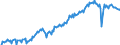 Business trend indicator: Production (volume) / Statistical classification of economic activities in the European Community (NACE Rev. 2): Mining and quarrying; manufacturing; electricity, gas, steam and air conditioning supply / Seasonal adjustment: Unadjusted data (i.e. neither seasonally adjusted nor calendar adjusted data) / Unit of measure: Index, 2021=100 / Geopolitical entity (reporting): Romania