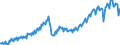 Konjunkturindikator: Produktion (Volumen) / Statistische Systematik der Wirtschaftszweige in der Europäischen Gemeinschaft (NACE Rev. 2): Bergbau und Gewinnung von Steinen und Erden; verarbeitendes Gewerbe/Herstellung von Waren; Energieversorgung / Saisonbereinigung: Unbereinigte Daten (d.h. weder saisonbereinigte noch kalenderbereinigte Daten) / Maßeinheit: Index, 2021=100 / Geopolitische Meldeeinheit: Slowenien