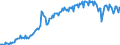 Konjunkturindikator: Produktion (Volumen) / Statistische Systematik der Wirtschaftszweige in der Europäischen Gemeinschaft (NACE Rev. 2): Bergbau und Gewinnung von Steinen und Erden; verarbeitendes Gewerbe/Herstellung von Waren; Energieversorgung / Saisonbereinigung: Unbereinigte Daten (d.h. weder saisonbereinigte noch kalenderbereinigte Daten) / Maßeinheit: Index, 2021=100 / Geopolitische Meldeeinheit: Slowakei