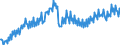 Konjunkturindikator: Produktion (Volumen) / Statistische Systematik der Wirtschaftszweige in der Europäischen Gemeinschaft (NACE Rev. 2): Bergbau und Gewinnung von Steinen und Erden; verarbeitendes Gewerbe/Herstellung von Waren; Energieversorgung / Saisonbereinigung: Unbereinigte Daten (d.h. weder saisonbereinigte noch kalenderbereinigte Daten) / Maßeinheit: Index, 2021=100 / Geopolitische Meldeeinheit: Finnland