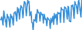 Konjunkturindikator: Produktion (Volumen) / Statistische Systematik der Wirtschaftszweige in der Europäischen Gemeinschaft (NACE Rev. 2): Bergbau und Gewinnung von Steinen und Erden; verarbeitendes Gewerbe/Herstellung von Waren; Energieversorgung / Saisonbereinigung: Unbereinigte Daten (d.h. weder saisonbereinigte noch kalenderbereinigte Daten) / Maßeinheit: Index, 2021=100 / Geopolitische Meldeeinheit: Schweden