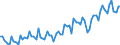 Konjunkturindikator: Produktion (Volumen) / Statistische Systematik der Wirtschaftszweige in der Europäischen Gemeinschaft (NACE Rev. 2): Bergbau und Gewinnung von Steinen und Erden; verarbeitendes Gewerbe/Herstellung von Waren; Energieversorgung / Saisonbereinigung: Unbereinigte Daten (d.h. weder saisonbereinigte noch kalenderbereinigte Daten) / Maßeinheit: Index, 2021=100 / Geopolitische Meldeeinheit: Schweiz