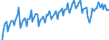 Konjunkturindikator: Produktion (Volumen) / Statistische Systematik der Wirtschaftszweige in der Europäischen Gemeinschaft (NACE Rev. 2): Bergbau und Gewinnung von Steinen und Erden; verarbeitendes Gewerbe/Herstellung von Waren; Energieversorgung / Saisonbereinigung: Unbereinigte Daten (d.h. weder saisonbereinigte noch kalenderbereinigte Daten) / Maßeinheit: Index, 2021=100 / Geopolitische Meldeeinheit: Bosnien und Herzegowina