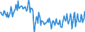 Business trend indicator: Production (volume) / Statistical classification of economic activities in the European Community (NACE Rev. 2): Mining and quarrying; manufacturing; electricity, gas, steam and air conditioning supply / Seasonal adjustment: Unadjusted data (i.e. neither seasonally adjusted nor calendar adjusted data) / Unit of measure: Index, 2021=100 / Geopolitical entity (reporting): Montenegro