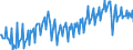 Konjunkturindikator: Produktion (Volumen) / Statistische Systematik der Wirtschaftszweige in der Europäischen Gemeinschaft (NACE Rev. 2): Bergbau und Gewinnung von Steinen und Erden; verarbeitendes Gewerbe/Herstellung von Waren; Energieversorgung / Saisonbereinigung: Unbereinigte Daten (d.h. weder saisonbereinigte noch kalenderbereinigte Daten) / Maßeinheit: Index, 2021=100 / Geopolitische Meldeeinheit: Nordmazedonien