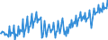 Business trend indicator: Production (volume) / Statistical classification of economic activities in the European Community (NACE Rev. 2): Mining and quarrying; manufacturing; electricity, gas, steam and air conditioning supply / Seasonal adjustment: Unadjusted data (i.e. neither seasonally adjusted nor calendar adjusted data) / Unit of measure: Index, 2021=100 / Geopolitical entity (reporting): Serbia