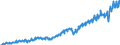 Konjunkturindikator: Produktion (Volumen) / Statistische Systematik der Wirtschaftszweige in der Europäischen Gemeinschaft (NACE Rev. 2): Bergbau und Gewinnung von Steinen und Erden; verarbeitendes Gewerbe/Herstellung von Waren; Energieversorgung / Saisonbereinigung: Unbereinigte Daten (d.h. weder saisonbereinigte noch kalenderbereinigte Daten) / Maßeinheit: Index, 2021=100 / Geopolitische Meldeeinheit: Türkei