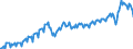 Konjunkturindikator: Produktion (Volumen) / Statistische Systematik der Wirtschaftszweige in der Europäischen Gemeinschaft (NACE Rev. 2): Bergbau und Gewinnung von Steinen und Erden; verarbeitendes Gewerbe/Herstellung von Waren; Energieversorgung / Saisonbereinigung: Unbereinigte Daten (d.h. weder saisonbereinigte noch kalenderbereinigte Daten) / Maßeinheit: Index, 2015=100 / Geopolitische Meldeeinheit: Belgien