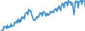 Konjunkturindikator: Produktion (Volumen) / Statistische Systematik der Wirtschaftszweige in der Europäischen Gemeinschaft (NACE Rev. 2): Bergbau und Gewinnung von Steinen und Erden; verarbeitendes Gewerbe/Herstellung von Waren; Energieversorgung / Saisonbereinigung: Unbereinigte Daten (d.h. weder saisonbereinigte noch kalenderbereinigte Daten) / Maßeinheit: Index, 2015=100 / Geopolitische Meldeeinheit: Tschechien