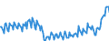 Konjunkturindikator: Produktion (Volumen) / Statistische Systematik der Wirtschaftszweige in der Europäischen Gemeinschaft (NACE Rev. 2): Bergbau und Gewinnung von Steinen und Erden; verarbeitendes Gewerbe/Herstellung von Waren; Energieversorgung / Saisonbereinigung: Unbereinigte Daten (d.h. weder saisonbereinigte noch kalenderbereinigte Daten) / Maßeinheit: Index, 2015=100 / Geopolitische Meldeeinheit: Dänemark