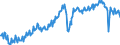 Konjunkturindikator: Produktion (Volumen) / Statistische Systematik der Wirtschaftszweige in der Europäischen Gemeinschaft (NACE Rev. 2): Bergbau und Gewinnung von Steinen und Erden; verarbeitendes Gewerbe/Herstellung von Waren; Energieversorgung / Saisonbereinigung: Unbereinigte Daten (d.h. weder saisonbereinigte noch kalenderbereinigte Daten) / Maßeinheit: Index, 2015=100 / Geopolitische Meldeeinheit: Deutschland