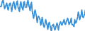 Konjunkturindikator: Produktion (Volumen) / Statistische Systematik der Wirtschaftszweige in der Europäischen Gemeinschaft (NACE Rev. 2): Bergbau und Gewinnung von Steinen und Erden; verarbeitendes Gewerbe/Herstellung von Waren; Energieversorgung / Saisonbereinigung: Unbereinigte Daten (d.h. weder saisonbereinigte noch kalenderbereinigte Daten) / Maßeinheit: Index, 2015=100 / Geopolitische Meldeeinheit: Griechenland