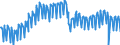 Konjunkturindikator: Produktion (Volumen) / Statistische Systematik der Wirtschaftszweige in der Europäischen Gemeinschaft (NACE Rev. 2): Bergbau und Gewinnung von Steinen und Erden; verarbeitendes Gewerbe/Herstellung von Waren; Energieversorgung / Saisonbereinigung: Unbereinigte Daten (d.h. weder saisonbereinigte noch kalenderbereinigte Daten) / Maßeinheit: Index, 2015=100 / Geopolitische Meldeeinheit: Frankreich