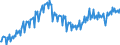 Konjunkturindikator: Produktion (Volumen) / Statistische Systematik der Wirtschaftszweige in der Europäischen Gemeinschaft (NACE Rev. 2): Bergbau und Gewinnung von Steinen und Erden; verarbeitendes Gewerbe/Herstellung von Waren; Energieversorgung / Saisonbereinigung: Unbereinigte Daten (d.h. weder saisonbereinigte noch kalenderbereinigte Daten) / Maßeinheit: Index, 2015=100 / Geopolitische Meldeeinheit: Kroatien