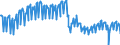 Konjunkturindikator: Produktion (Volumen) / Statistische Systematik der Wirtschaftszweige in der Europäischen Gemeinschaft (NACE Rev. 2): Bergbau und Gewinnung von Steinen und Erden; verarbeitendes Gewerbe/Herstellung von Waren; Energieversorgung / Saisonbereinigung: Unbereinigte Daten (d.h. weder saisonbereinigte noch kalenderbereinigte Daten) / Maßeinheit: Index, 2015=100 / Geopolitische Meldeeinheit: Italien