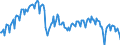 Konjunkturindikator: Produktion (Volumen) / Statistische Systematik der Wirtschaftszweige in der Europäischen Gemeinschaft (NACE Rev. 2): Bergbau und Gewinnung von Steinen und Erden; verarbeitendes Gewerbe/Herstellung von Waren; Energieversorgung / Saisonbereinigung: Unbereinigte Daten (d.h. weder saisonbereinigte noch kalenderbereinigte Daten) / Maßeinheit: Index, 2015=100 / Geopolitische Meldeeinheit: Luxemburg