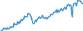 Konjunkturindikator: Produktion (Volumen) / Statistische Systematik der Wirtschaftszweige in der Europäischen Gemeinschaft (NACE Rev. 2): Bergbau und Gewinnung von Steinen und Erden; verarbeitendes Gewerbe/Herstellung von Waren; Energieversorgung / Saisonbereinigung: Unbereinigte Daten (d.h. weder saisonbereinigte noch kalenderbereinigte Daten) / Maßeinheit: Index, 2015=100 / Geopolitische Meldeeinheit: Ungarn