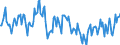 Konjunkturindikator: Produktion (Volumen) / Statistische Systematik der Wirtschaftszweige in der Europäischen Gemeinschaft (NACE Rev. 2): Bergbau und Gewinnung von Steinen und Erden; verarbeitendes Gewerbe/Herstellung von Waren; Energieversorgung / Saisonbereinigung: Unbereinigte Daten (d.h. weder saisonbereinigte noch kalenderbereinigte Daten) / Maßeinheit: Index, 2015=100 / Geopolitische Meldeeinheit: Malta